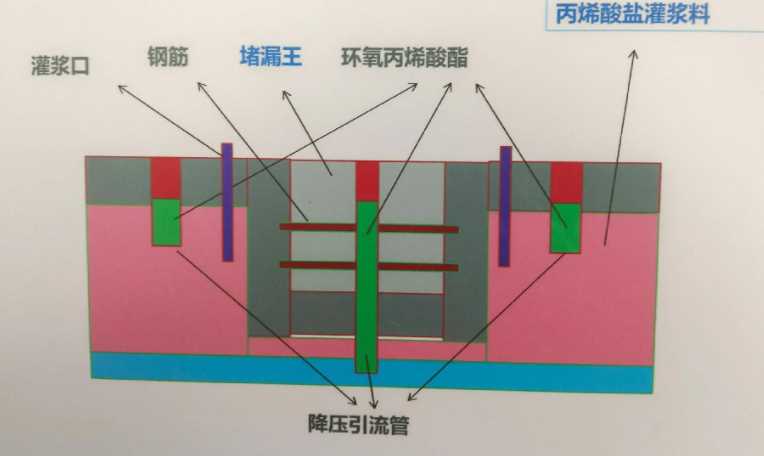 泰安新泰防水堵漏工程设计