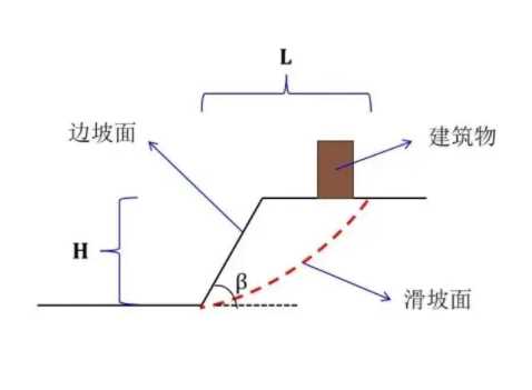 泰安新泰边坡工程设计